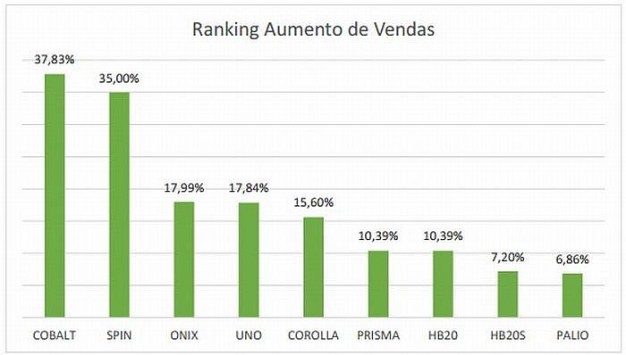 grafico-vendas-julho-14