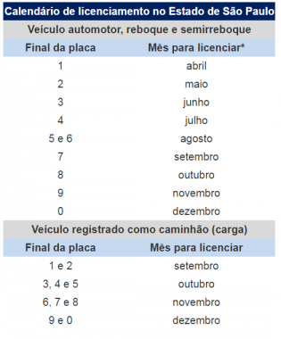 licenciamento-2016-ultima-semana-regularizar-veiculos-placas-terminadas-5-6