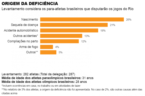 um-em-cada-cinco-para-atletas-do-brasil-sofreu-acidente-de-automovel2