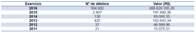 fazenda-notifica-proprietarios-3068-mil-veiculos-final-placa-7-debitos-ipva