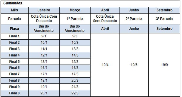 Calendário do IPVA 2017 em São Paulo (Foto: Reprodução)