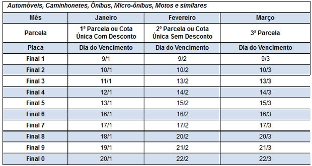 Calendário do IPVA 2017 em São Paulo (Foto: Reprodução)