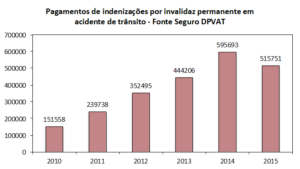 pagamento