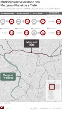 mudancas-na-velocidade-marginal-pinheiros-e-tiete20161