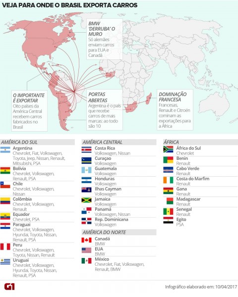 apesar-de-recorde-falta-de-acordos-ainda-trava-exportacao-de-veiculos5