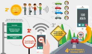 aplicativo-promete-monitorar-velocidade-e-reduzir-acidentes-de-transito