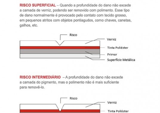 saiba-quando-e-possivel-retocar-a-pintura1